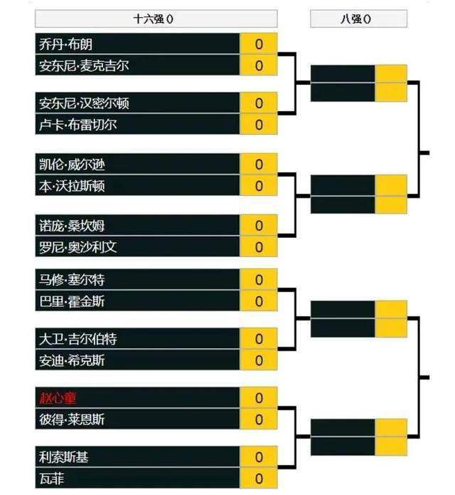 本赛季目前为止，迪巴拉只收获了2个进球和3个助攻，由于其受伤频繁，穆里尼奥只能谨慎使用他。